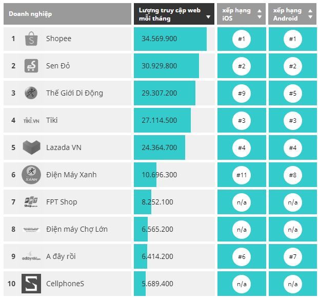 Kinh nghiệm để không phải nhận 'cục gạch' khi mua hàng online
