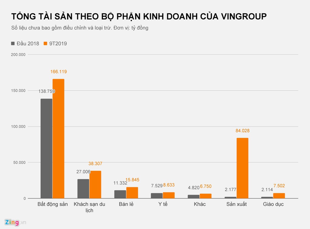 Vingroup con lai gi sau khi buong Vinmart, VinEco? hinh anh 2