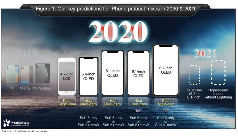 Apple khai tử cổng Lightning trên iPhone 2021, tiến tới tương lai không dây hoàn toàn