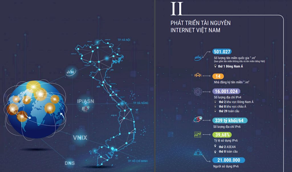 VNNIC công bố Báo cáo tài nguyên Internet Việt Nam năm 2019 | Ra mắt ấn phẩm tái hiện bức trang toàn cảnh phát triển tài nguyên Internet Việt Nam 20 năm qua