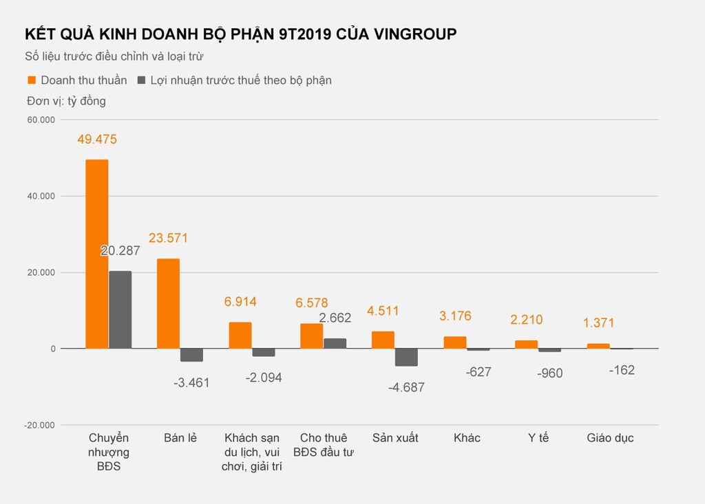 Dong tien Vingroup ‘bom’ vao VinFast lon co nao? hinh anh 3 kqkd_bo_phan_vingroup.jpg