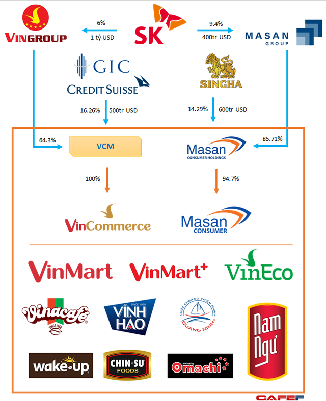 Tỷ phú Quang tự tin VinCommerce, VinEco sẽ hết lỗ ngay năm 2020 và hoạt động độc lập với Masan Consumer - Ảnh 3.