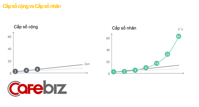 Người từng tư vấn chuyển đổi số cho Vingroup, Topica, CEN group: Thời chuyển đổi số, doanh nghiệp giống như khủng long, không chịu được biến đổi khí hậu sẽ chết! - Ảnh 2.
