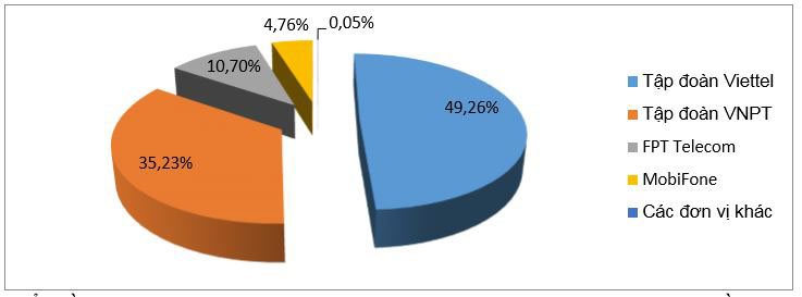 Việt Nam đã hoàn thành vượt mục tiêu kế hoạch chuyển đổi IPv6 | VNPT, Viettel, FPT góp trên 95% lưu lượng IPv6 của Internet Việt Nam | Đề xuất giải thể Ban công tác thúc đẩy phát triển IPv6 quốc gia
