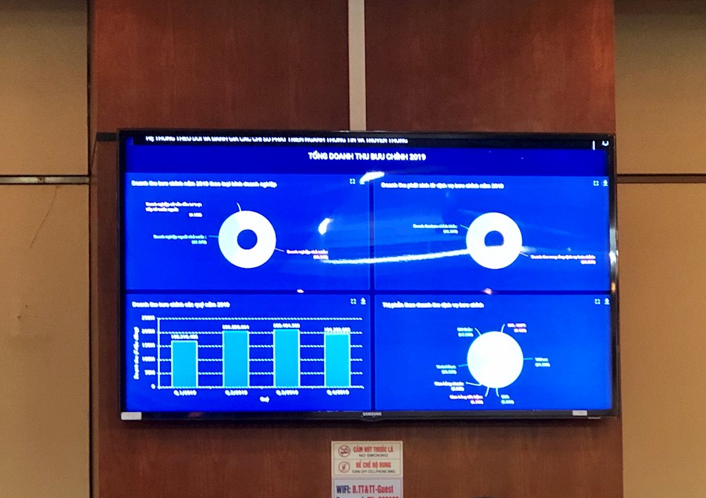 Bộ TT&TT xây dựng Hệ thống KPI Dashboard do doanh nghiệp Việt làm chủ công nghệ