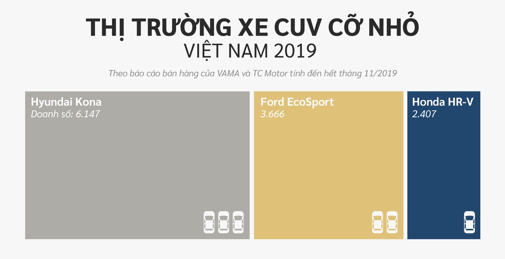 10 xe ban chay nhat Viet Nam o cac phan khuc hinh anh 12 CUV_co_nho.jpg