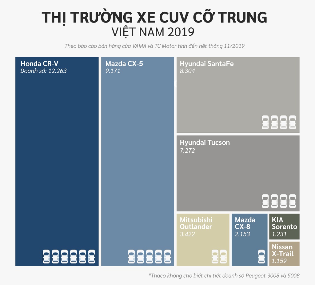 10 xe ban chay nhat Viet Nam o cac phan khuc hinh anh 14 CUV_co_trung.jpg