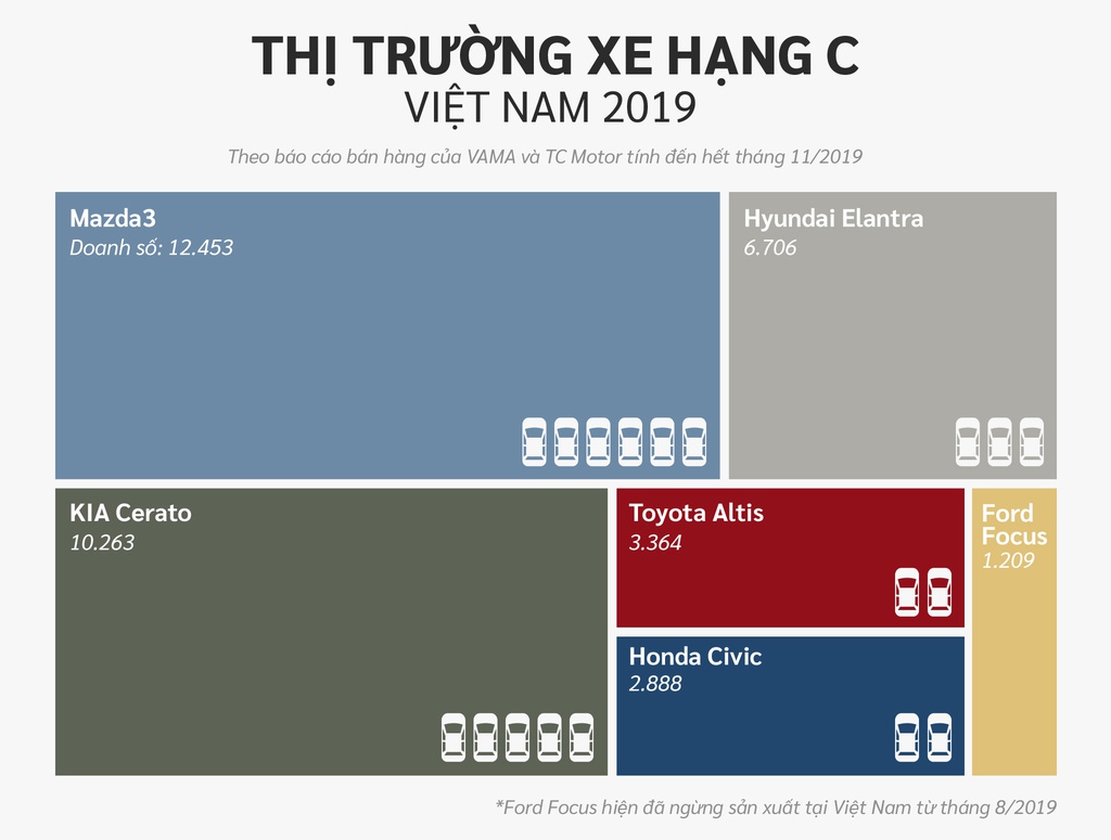 10 xe ban chay nhat Viet Nam o cac phan khuc hinh anh 8 Hang_C.jpg