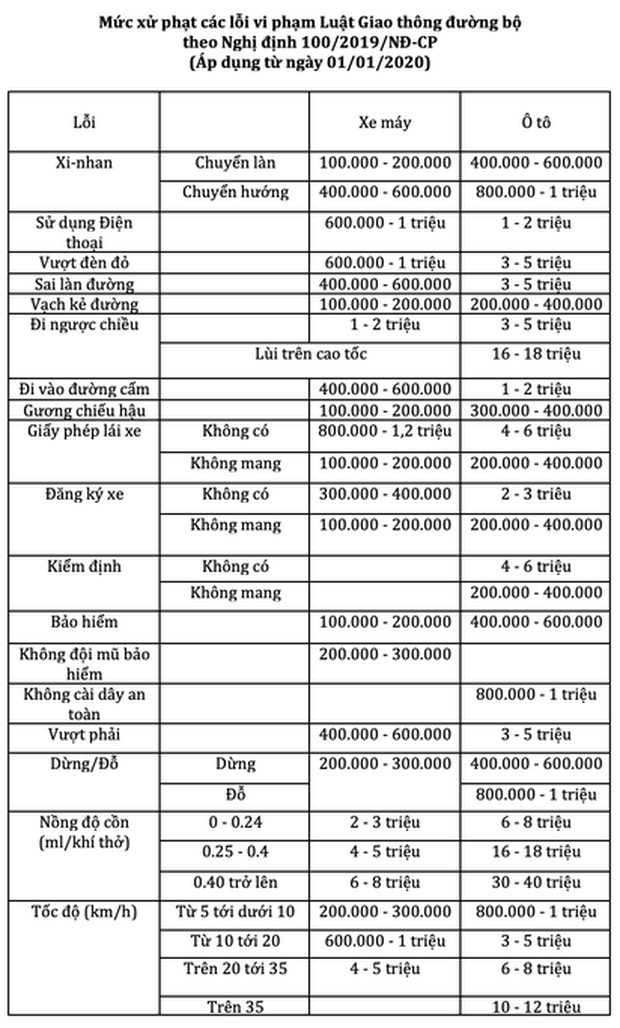 Từ đầu năm 2020, đeo tai nghe khi điều khiển xe máy có thể bị phạt tới 1 triệu đồng - Ảnh 1.