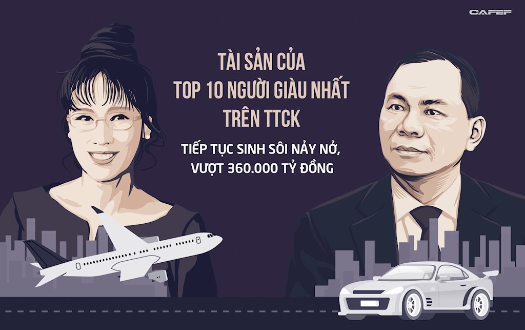 Tài sản của Top 10 người giàu nhất trên thị trường chứng khoán tiếp tục sinh sôi nảy nở, vượt 360.000 tỷ đồng