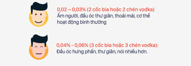 Uống một cốc bia sẽ ra bao nhiêu cồn trong hơi thở và bài học ai cũng cần hiểu: Đừng bao giờ lái xe khi đã có hơi men trong người! - Ảnh 5.