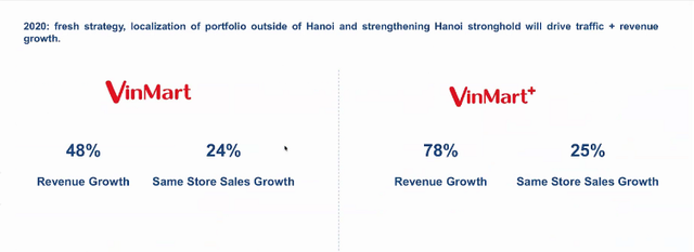Masan sẽ rót 15 triệu USD để cải tổ Vinmart: Đóng cửa hàng trăm cửa hàng kém hiệu quả, đặt mục tiêu 42.000 tỷ doanh thu, tiến sát mục tiêu hòa vốn năm 2020 - Ảnh 5.