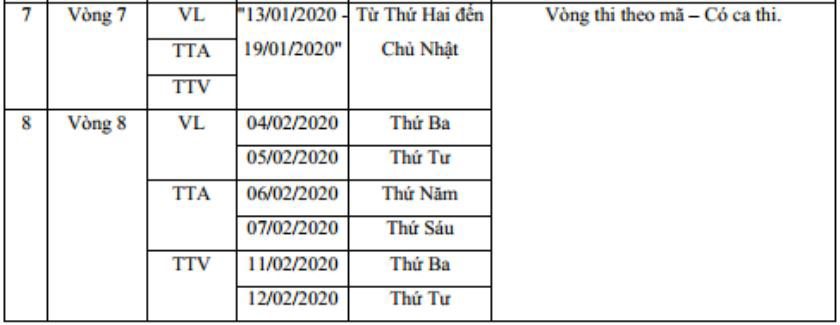 Công bố chính thức lịch thi vòng cấp trường ViOlympic năm học 2019 – 2020 | Mở vòng thi cấp trường cuộc thi giải Toán, Vật lí qua mạng năm học 2019 – 2020 | Đã có 50 thí sinh đạt điểm tuyệt đối vòng thi cấp trường ViOlympic năm học 2019 - 2020