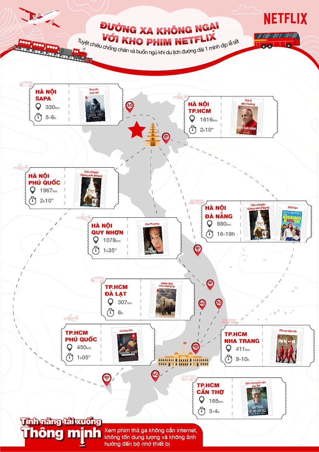 Netflix gợi ý 9 bộ phim chọn lọc để giải trí trên hành trình di chuyển dịp Tết | 9 phim chọn lọc trên nền tảng Netflix để giải trí khi du lịch dịp Tết Canh Tý 2020