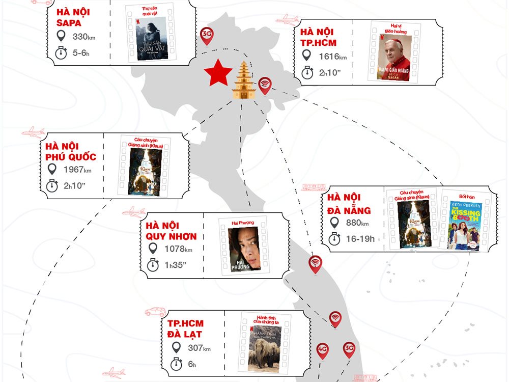 9 phim chọn lọc trên nền tảng Netflix để giải trí khi du lịch dịp Tết Canh Tý 2020
