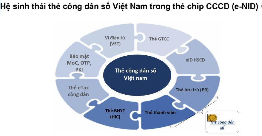 MK Group muốn phát triển hệ sinh thái thẻ công dân số cho người Việt