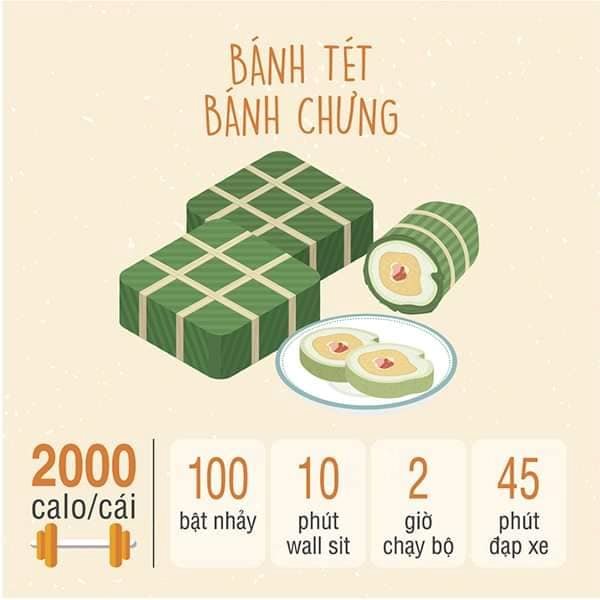 b2-luong-calo-mon-an-ngay-tet.jpg