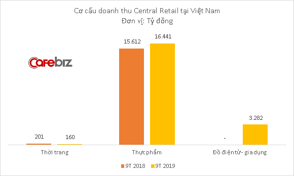 Sau chuỗi siêu thị BigC, đến lượt chuỗi điện máy Nguyễn Kim chính thức về tay gia tộc tỷ phú Thái