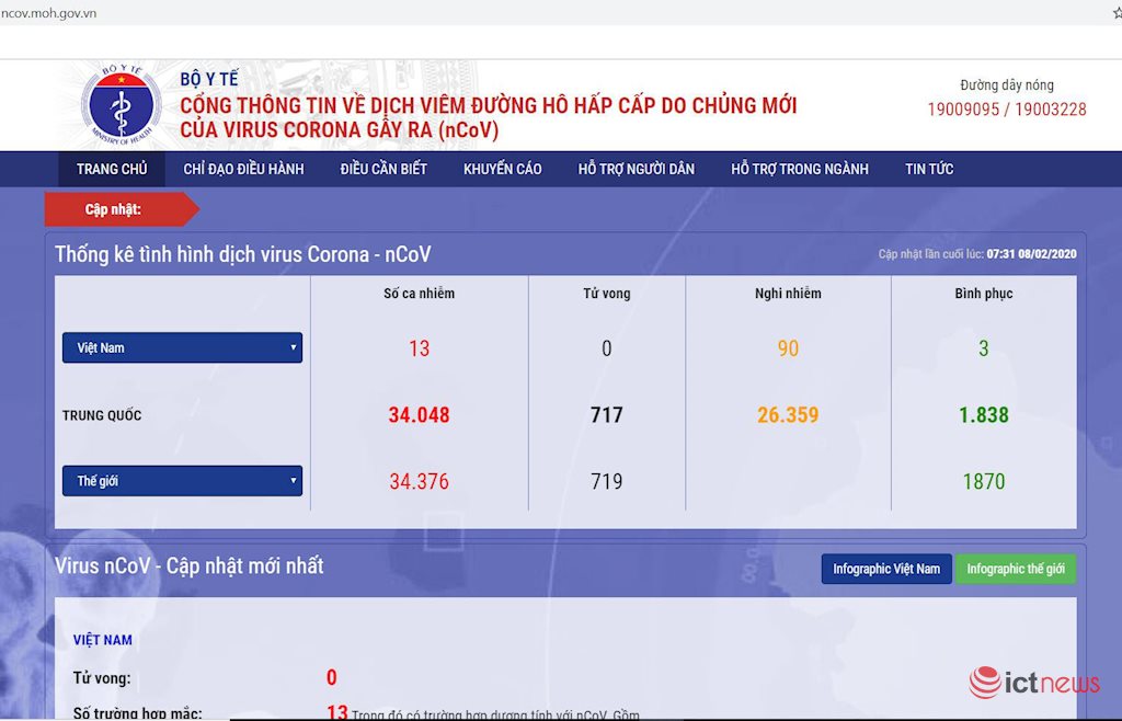 Bộ Y tế ra mắt Cổng thông tin về phòng chống dịch do chủng mới của virus Corona gây ra | iTrithuc, DTT, VietnamPost, InfoRe hỗ trợ Bộ Y tế xây Cổng thông tin về dịch Corona