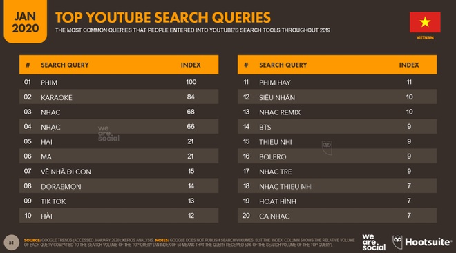 Dan Viet Nam quan tam ket qua so xo nhat the gioi hinh anh 3 Screenshot_50.jpg