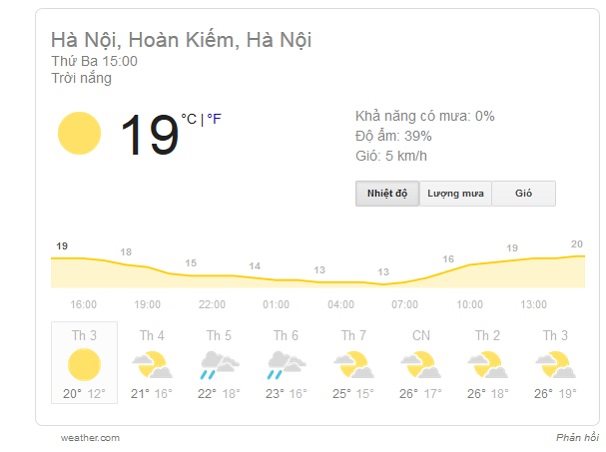 Dự báo thời tiết ngày 19/2: Hà Nội chuyển sang mưa vào chiều tối