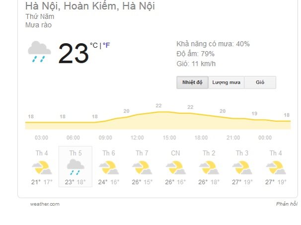 Dự báo thời tiết ngày 20/2: Hà Nội có mưa rào