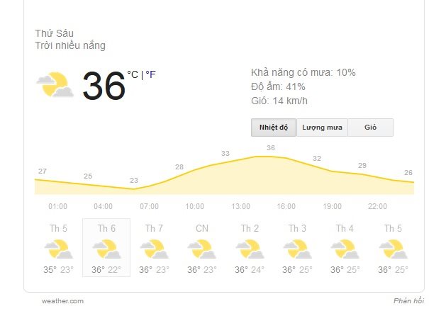 Dự báo thời tiết hôm nay, 21/2: Hà Nội ngớt mưa, TP.HCM đạt cực điểm chỉ số UV