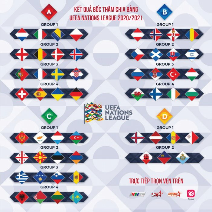 UEFA Nations League mùa giải 2020/21 -  xem trọn vẹn trên kênh nào?