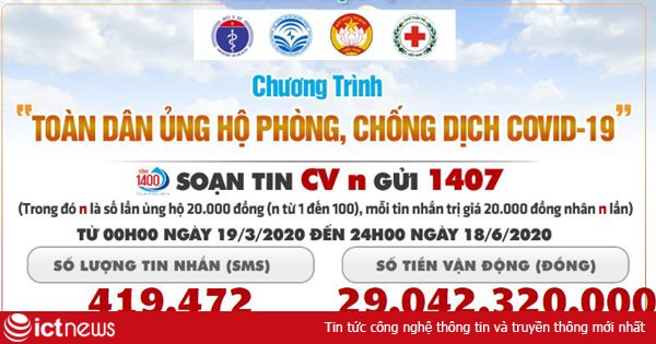 29 tỷ đồng được gửi tới chương trình ủng hộ phòng chống dịch Covid-19 qua Cổng thông tin điện tử nhân đạo 1407