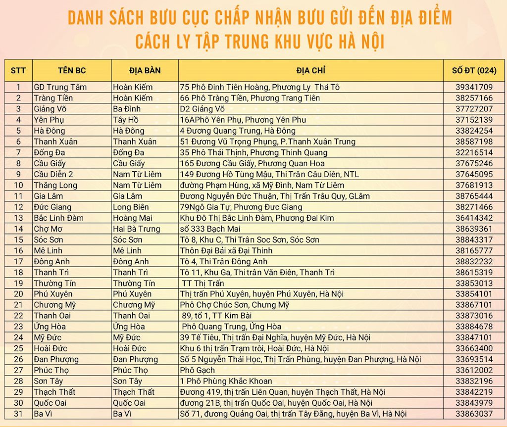 52 bưu cục VietnamPost nhận gửi hàng đến các điểm cách ly phòng dịch Covid-19 | VietnamPost chi gần 3,2 tỷ đồng mua bảo hiểm