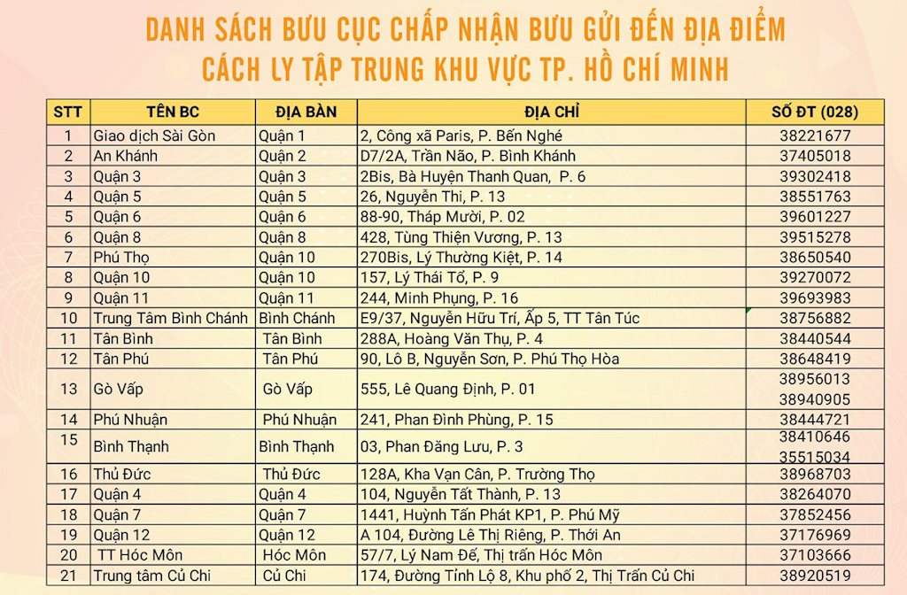 52 bưu cục VietnamPost nhận gửi hàng đến các điểm cách ly phòng dịch Covid-19 | VietnamPost chi gần 3,2 tỷ đồng mua bảo hiểm 