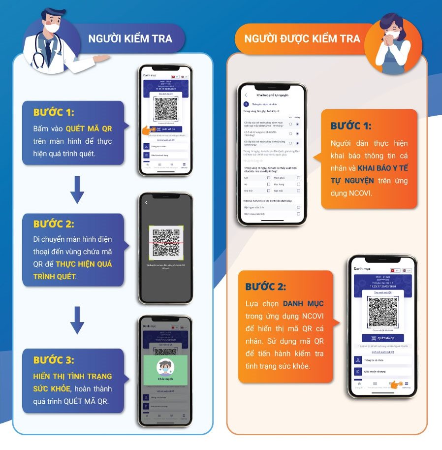 Trước ngày 29/3, hơn 6,3 triệu đoàn viên thanh niên hoàn thành khai báo y tế trên app NCOVI |Ứng dụng NCOVI thêm tính năng quét QRCode hỗ trợ kiểm tra nhanh tình trạng sức khỏe người dân