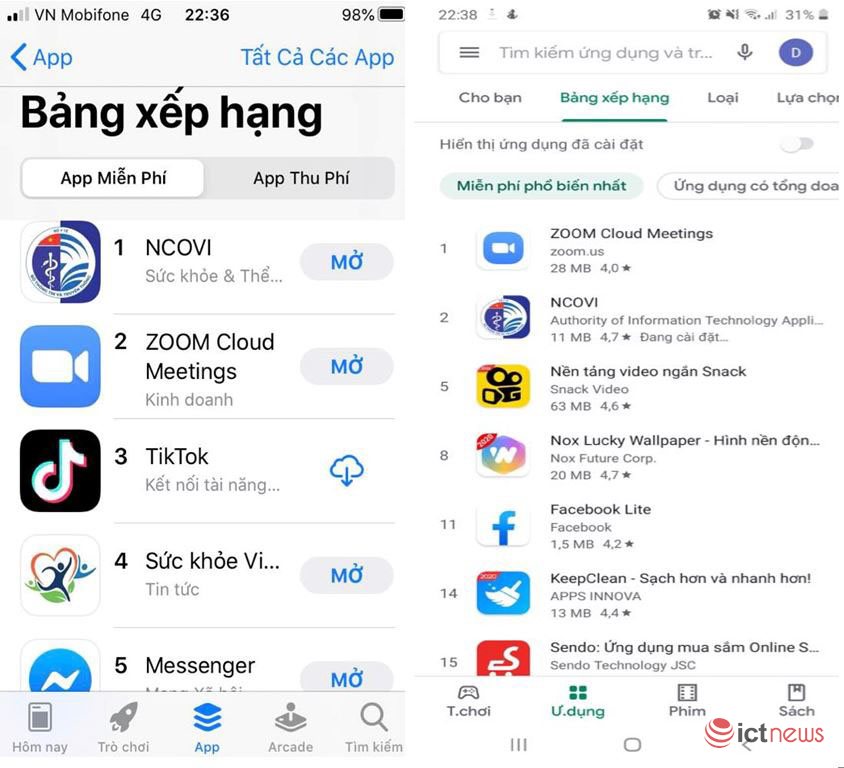 100% đoàn viên thanh niên hoàn thành khai báo y tế trên app NCOVI | Trước ngày 29/3, hơn 6,3 triệu đoàn viên thanh niên tham gia hỗ trợ khai báo y tế qua app NCOVI | Đoàn thanh niên chung tay hỗ trợ khai báo y tế, app NCOVI vượt mốc 2 triệu lượt tải