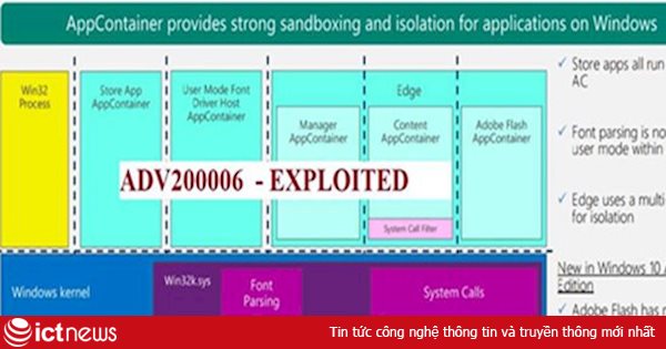 Cách khắc phục lỗ hổng bảo mật thư viện ATMFD.DLL của hệ điều hành Windows