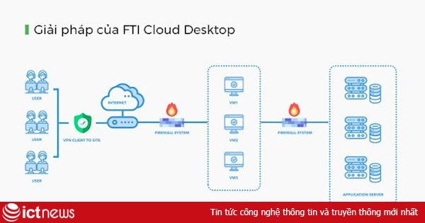 Giải pháp làm việc từ xa Cloud Desktop chính thức ra mắt
