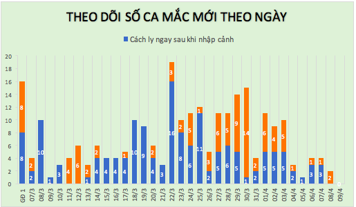 24 giờ Việt Nam không có ca Covid-19 mới, 126 người khỏi bệnh