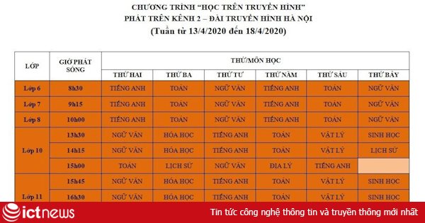 Lịch phát sóng chương trình học trên truyền hình cho học sinh Hà Nội từ 13 đến 18/4