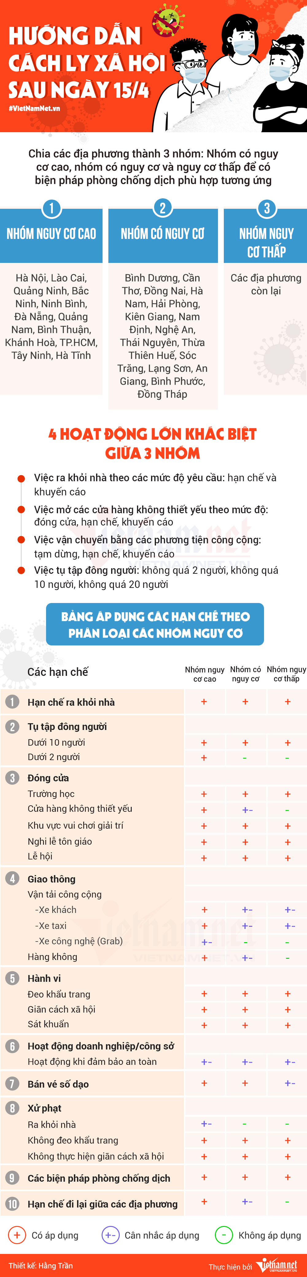 Từ hôm nay đi lại thế nào khi tiếp tục giãn cách xã hội