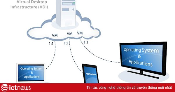 Cùng HPE, không ngừng chuyển đổi số, thay đổi để vượt trội