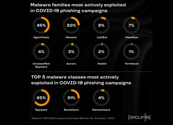 Cảnh giác trước bẫy của hacker khi tìm thông tin về cách ly xã hội