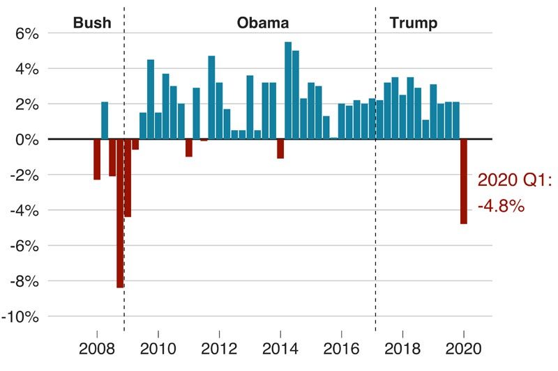 Mỹ báo tin xấu, Liên Hợp Quốc cảnh báo tai họa từ Covid-19