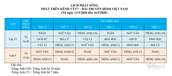 Lịch học trên truyền hình cho học sinh cả nước từ ngày 11-16/5