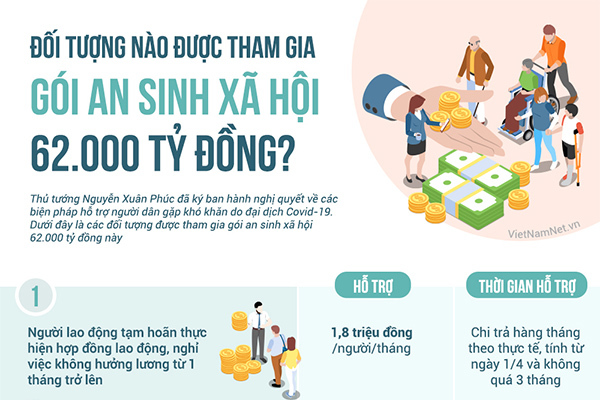 Bấm nút làm thủ tục nhận tiền hỗ trợ nghỉ việc do Covid-19 từ hôm nay