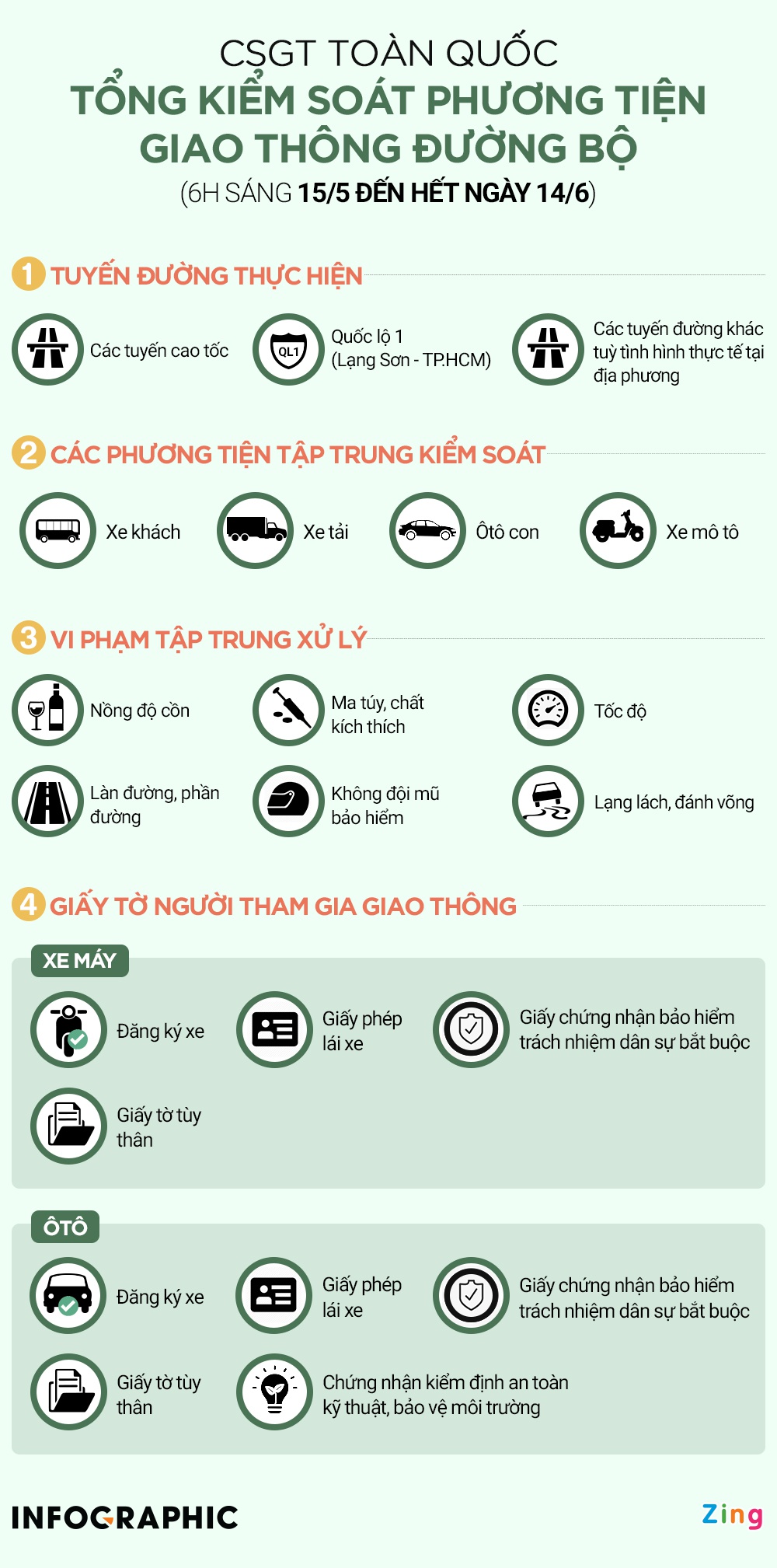 Nhung loai giay to nguoi tham gia giao thong can mang theo hinh anh 1 CSGTKiemTraPhuongTIen2020_MiniINFO_1_.jpg