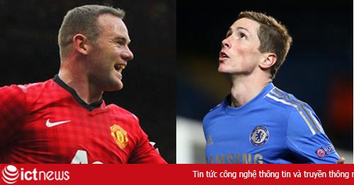 Vị trí tiền đạo trong FIFA Online 3