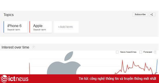Thử dùng Google Trends khám phá xu hướng tìm kiếm iPhone 6