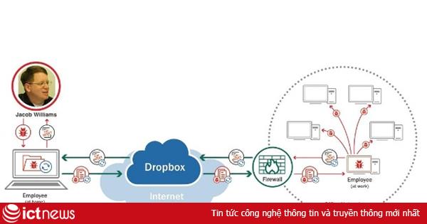 Điện toán đám mây chứa nhiều rủi ro nguy hiểm cho doanh nghiệp
