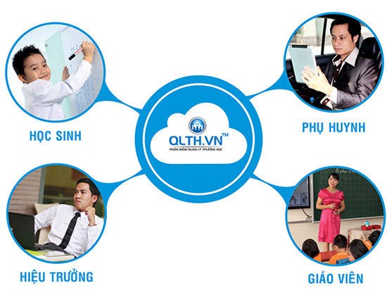 phần mềm quản lý trường học