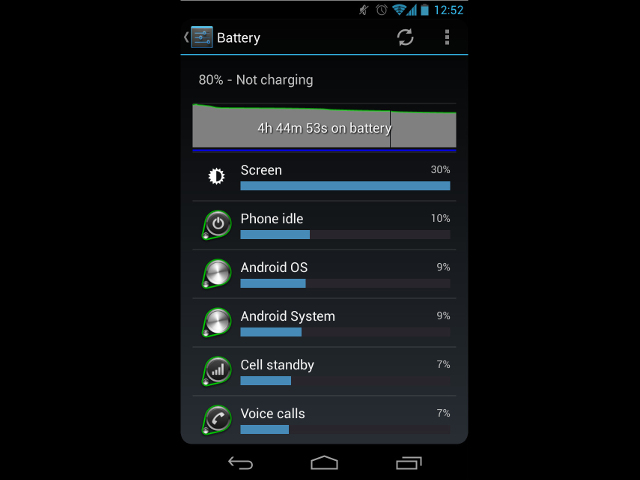 tiết kiệm pin, android, mẹo