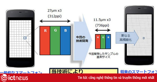 Sharp giới thiệu màn hình độ nét cao gấp đôi iPhone